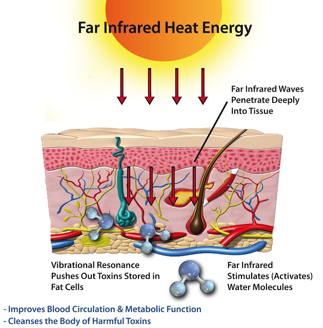 far-infrared-energy-massage
